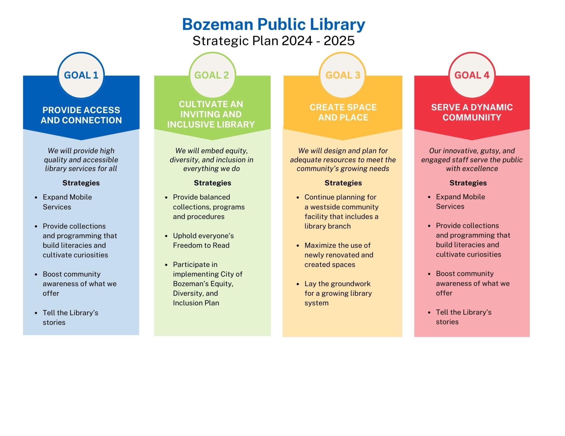 BPL Strategic plan